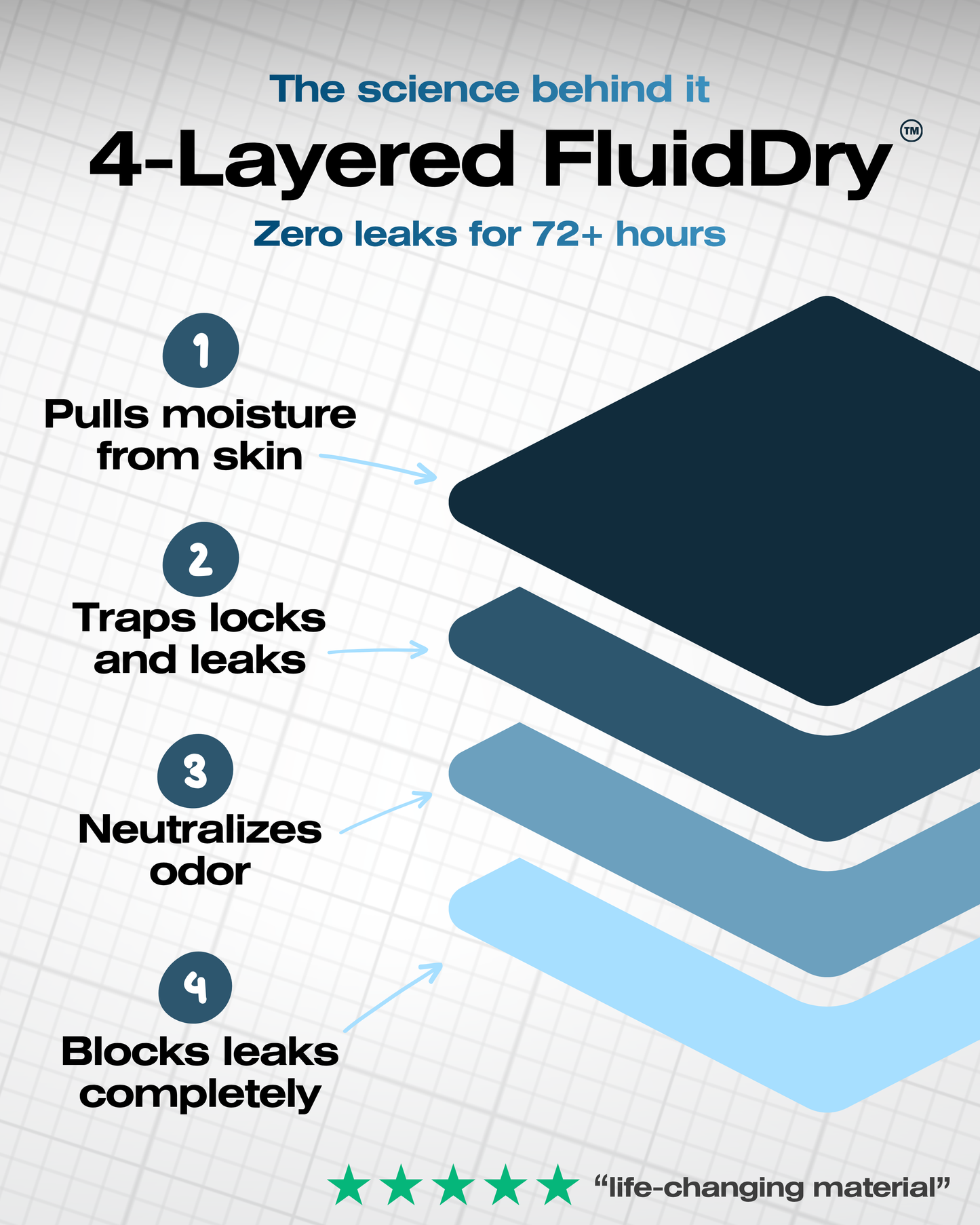 ComfortGuard Leakproof Boxers™